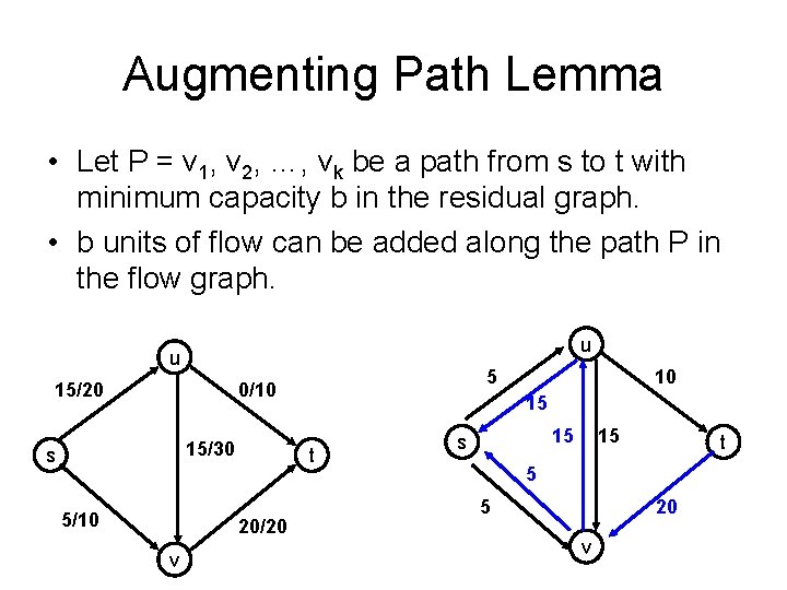 Augmenting Path Lemma • Let P = v 1, v 2, …, vk be