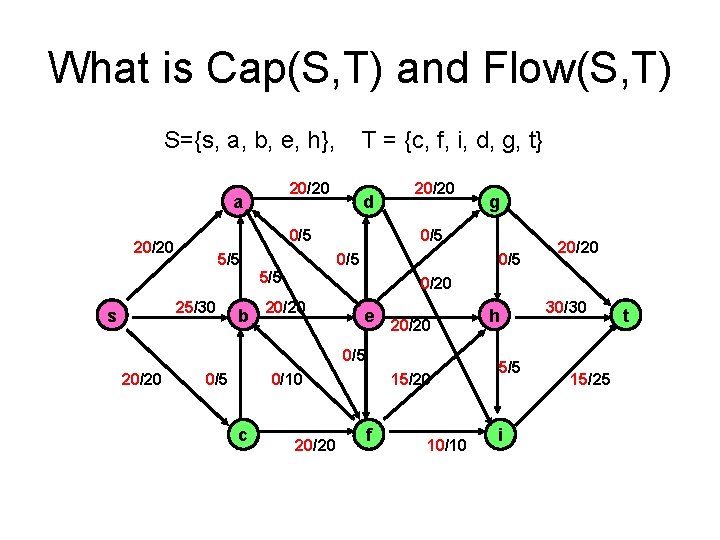 What is Cap(S, T) and Flow(S, T) S={s, a, b, e, h}, T =