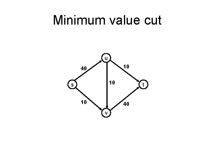 Minimum value cut u 10 40 10 s 10 t 40 v 