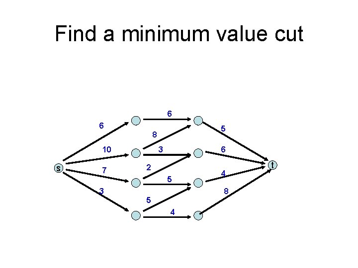 Find a minimum value cut 6 6 5 8 10 s 7 3 6