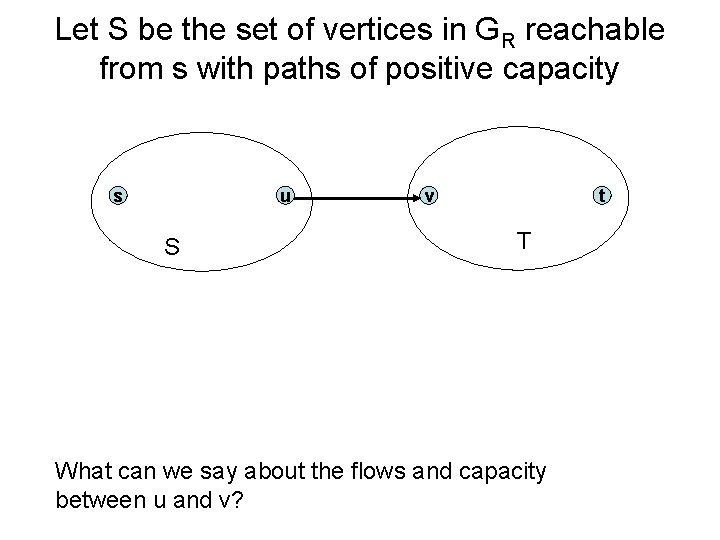 Let S be the set of vertices in GR reachable from s with paths
