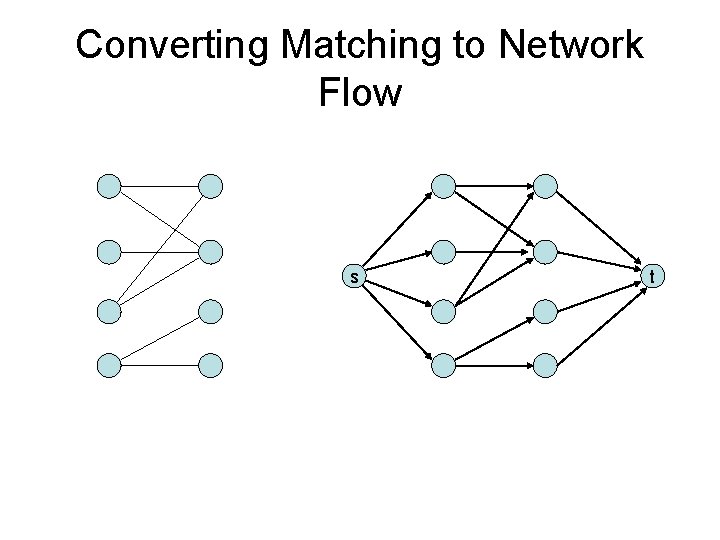 Converting Matching to Network Flow s t 