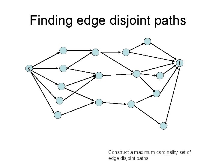 Finding edge disjoint paths s t Construct a maximum cardinality set of edge disjoint