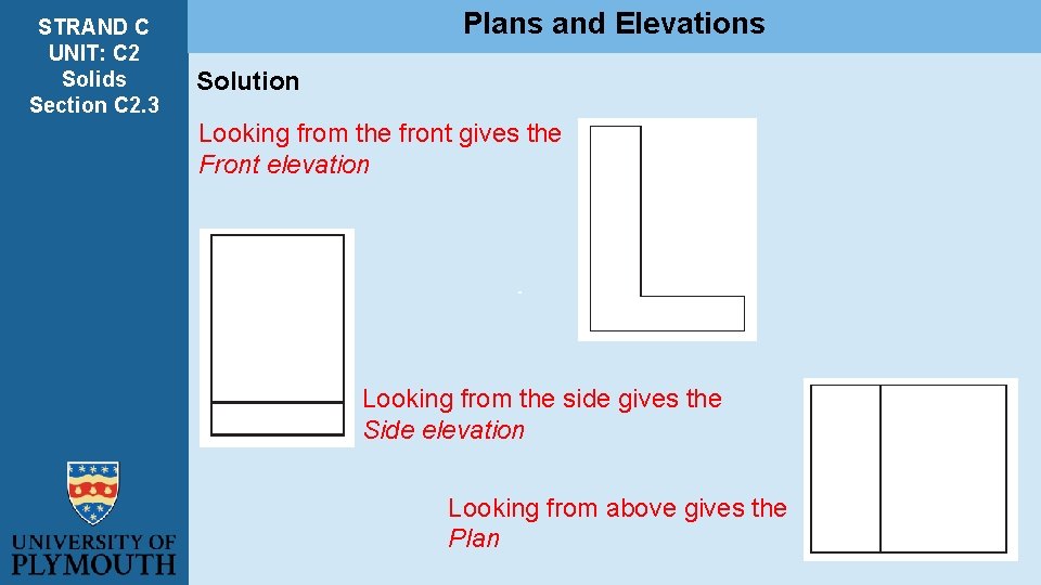 STRAND C UNIT: C 2 Solids Section C 2. 3 Plans and Elevations Solution