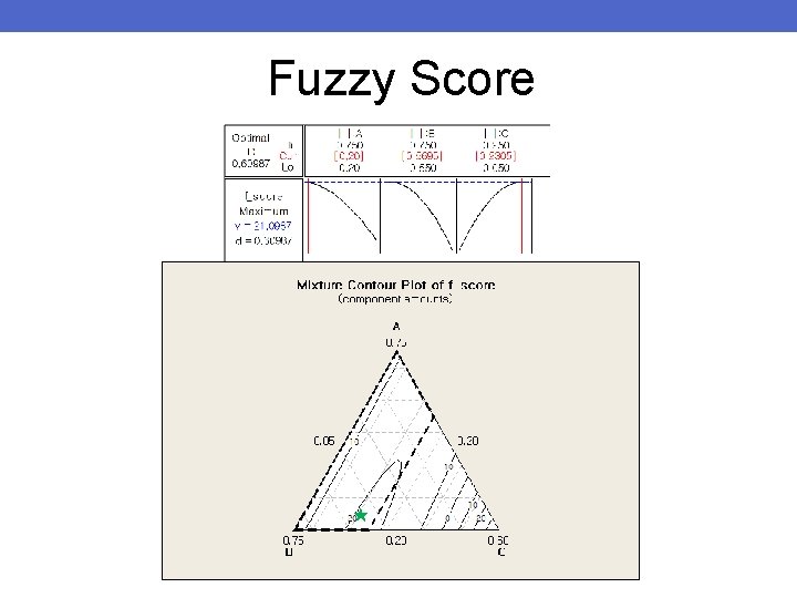 Fuzzy Score ★ Fuzzy Score ★