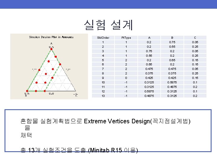실험 설계 Std. Order 1 2 3 4 5 6 7 8 9 10 실험 설계 Std. Order 1 2 3 4 5 6 7 8 9 10