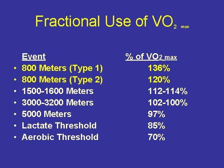 Fractional Use of VO • • Event 800 Meters (Type 1) 800 Meters (Type