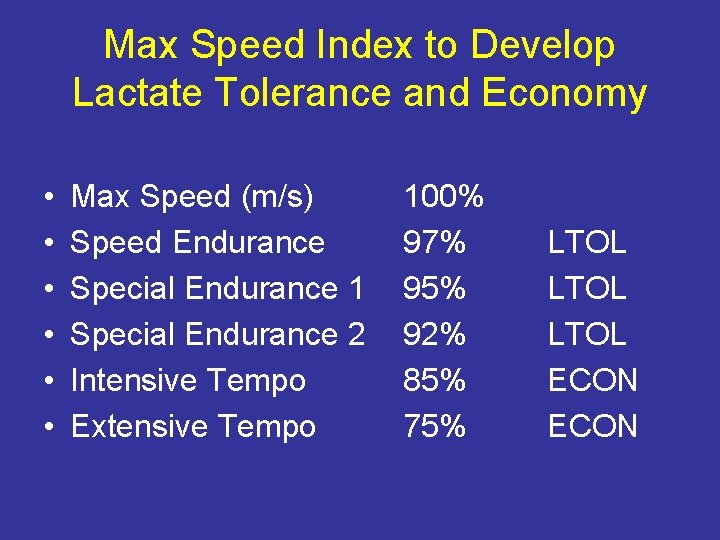 Max Speed Index to Develop Lactate Tolerance and Economy • • • Max Speed