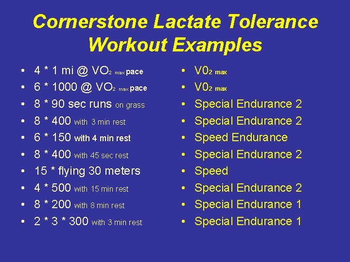Cornerstone Lactate Tolerance Workout Examples • • • 4 * 1 mi @ VO