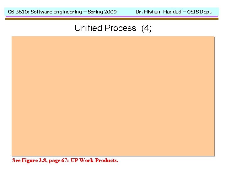 CS 3610: Software Engineering – Spring 2009 Dr. Hisham Haddad – CSIS Dept. Unified