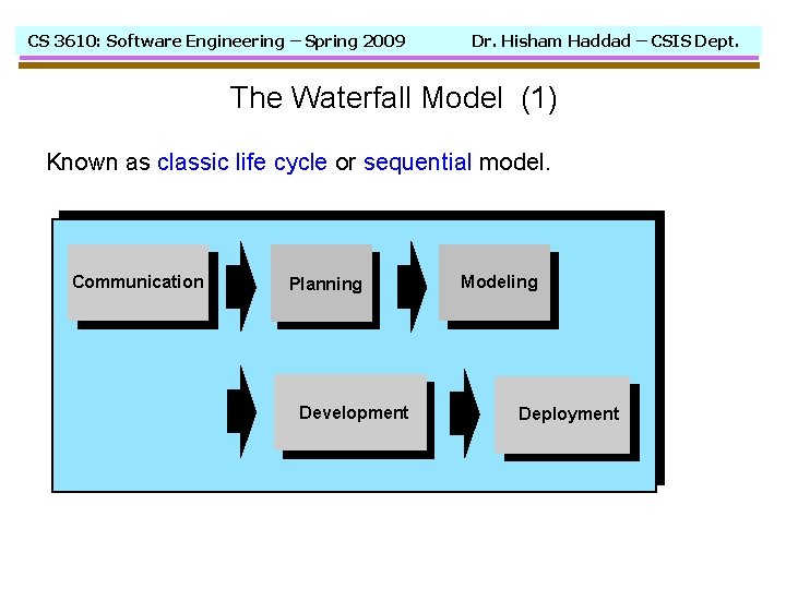 CS 3610: Software Engineering – Spring 2009 Dr. Hisham Haddad – CSIS Dept. The