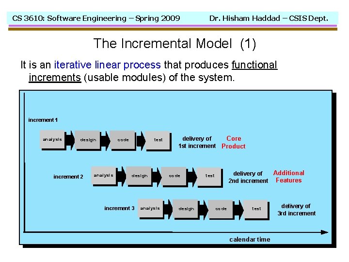 CS 3610: Software Engineering – Spring 2009 Dr. Hisham Haddad – CSIS Dept. The