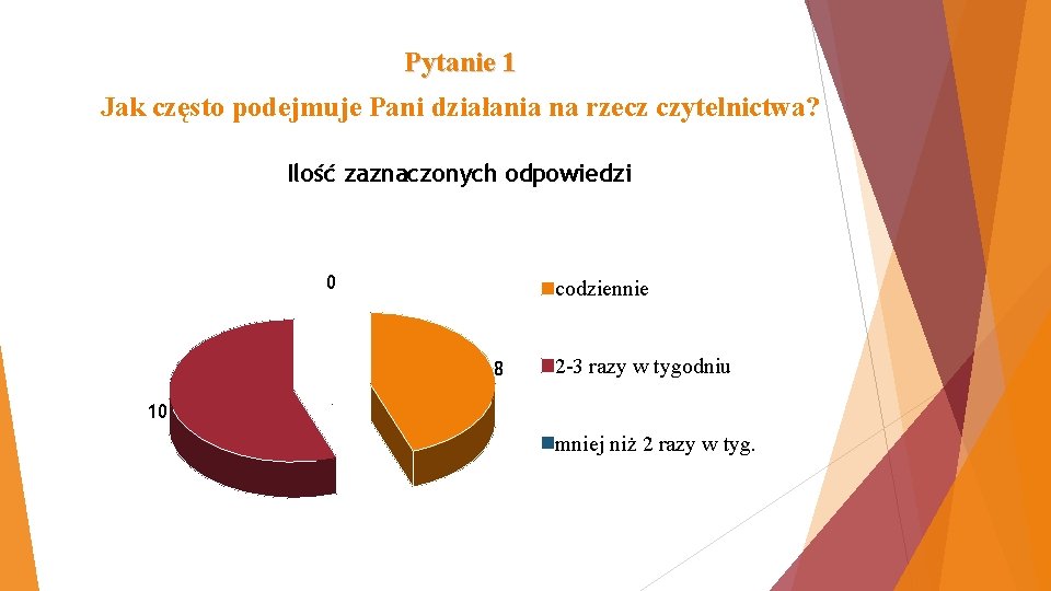 Pytanie 1 Jak często podejmuje Pani działania na rzecz czytelnictwa? Ilość zaznaczonych odpowiedzi 0