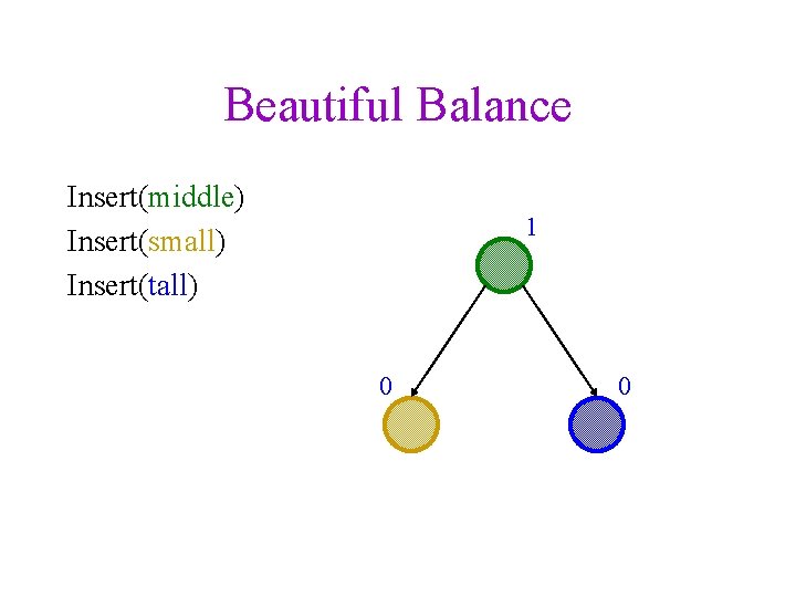 Beautiful Balance Insert(middle) Insert(small) Insert(tall) 1 0 0 