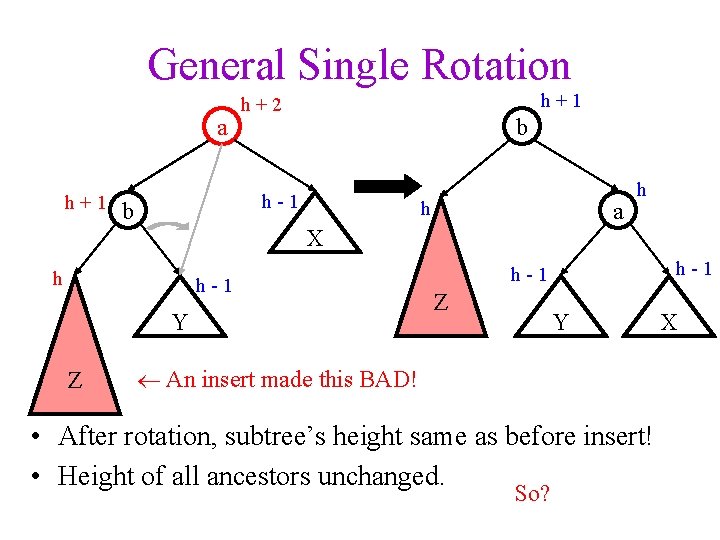 General Single Rotation a h+1 h+2 b h-1 b h a h X h