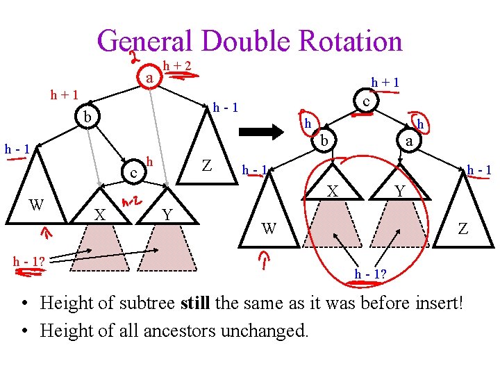 General Double Rotation a h+2 h+1 b h-1 c W h - 1? c