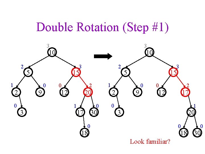 Double Rotation (Step #1) 3 3 10 2 3 5 0 9 3 2