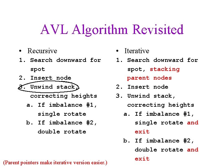 AVL Algorithm Revisited • Recursive • Iterative 1. Search downward for spot 2. Insert