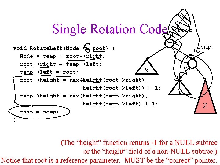 Single Rotation Code void Rotate. Left(Node *& root) { Node * temp = root->right;