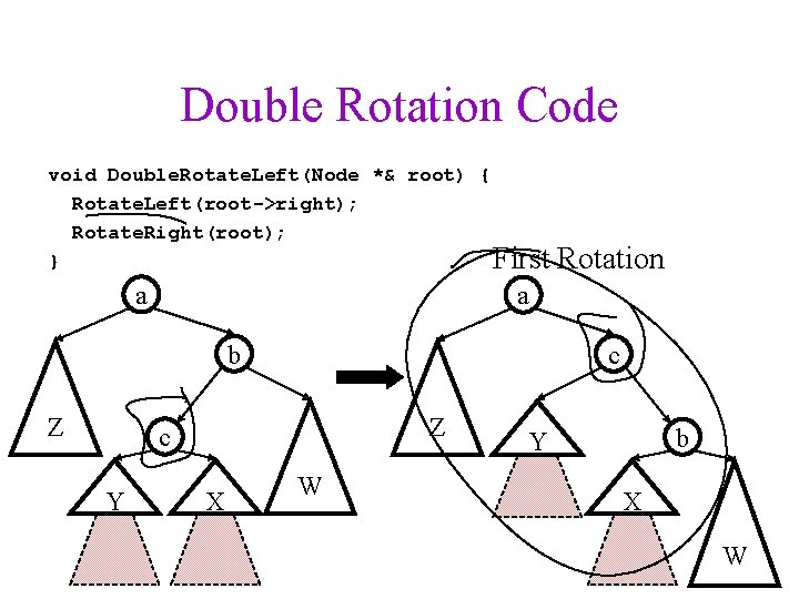 Double Rotation Code void Double. Rotate. Left(Node *& root) { Rotate. Left(root->right); Rotate. Right(root);