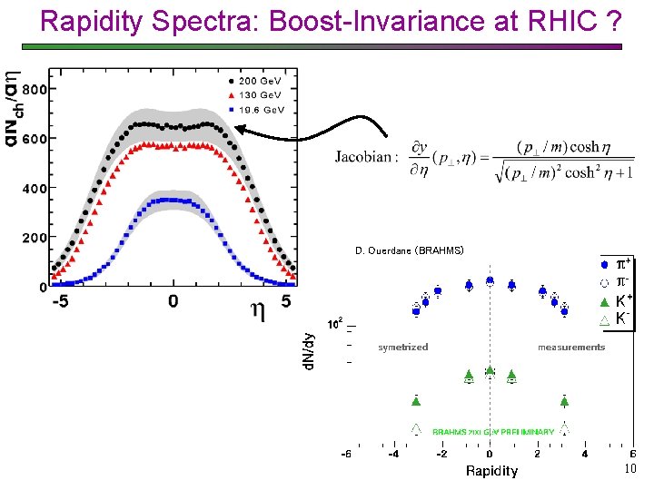 Rapidity Spectra: Boost-Invariance at RHIC ? D. Ouerdane (BRAHMS) 10 