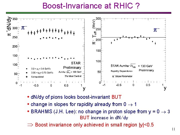 Boost-Invariance at RHIC ? - - • d. N/dy of pions looks boost-invariant BUT