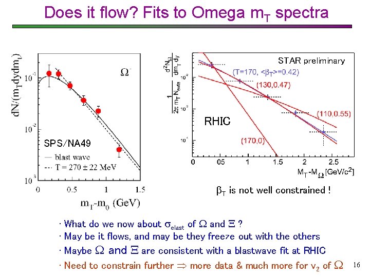 Does it flow? Fits to Omega m. T spectra STAR preliminary RHIC SPS/NA 49