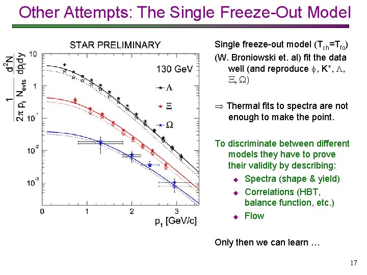 Other Attempts: The Single Freeze-Out Model Single freeze-out model (Tch=Tfo) (W. Broniowski et. al)