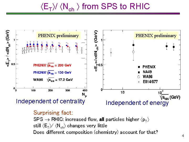  ET / Nch from SPS to RHIC PHENIX preliminary Independent of centrality PHENIX