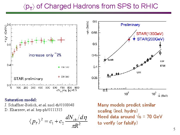  p. T of Charged Hadrons from SPS to RHIC increase only ~2% STAR