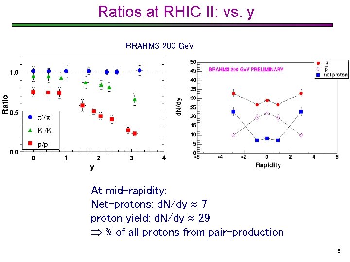 Ratios at RHIC II: vs. y BRAHMS 200 Ge. V At mid-rapidity: Net-protons: d.