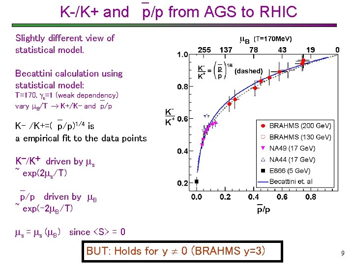 K-/K+ and p/p from AGS to RHIC Slightly different view of statistical model. Becattini