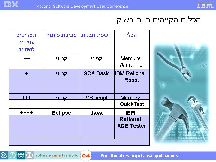  הכלים הקיימים היום בשוק תסריטים עמידים לשנויים שפת תכנות סביבת פיתוח קנייני הכלי