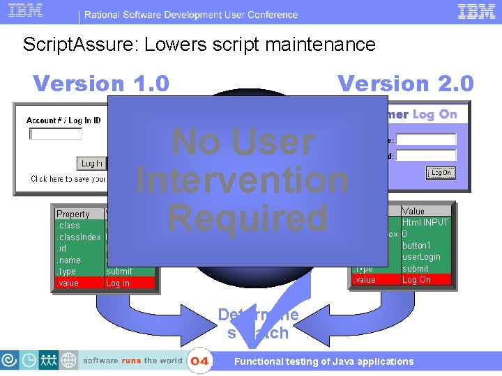 Script. Assure: Lowers script maintenance Version 1. 0 Version 2. 0 No User Intervention