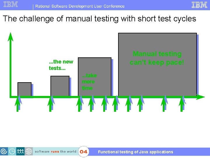 The challenge of manual testing with short test cycles Tests Manual testing can’t keep