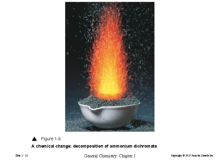 Figure 1 -6 A chemical change: decomposition of ammonium dichromate Slide 1 - 12