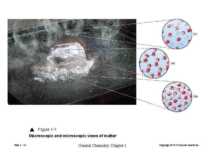 Figure 1 -7 Macroscopic and microscopic views of matter Slide 1 - 13 General