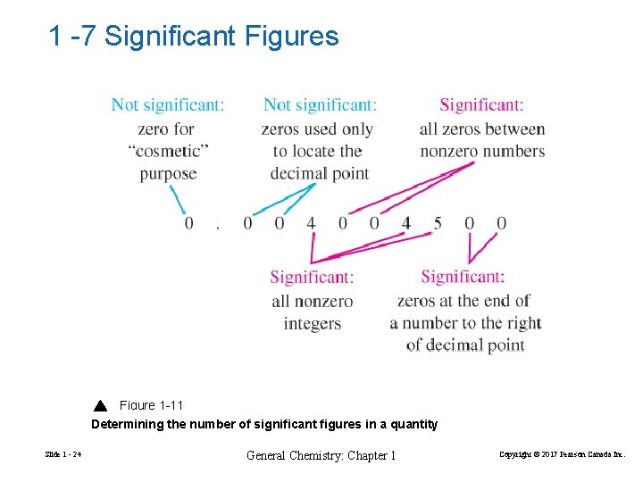 1 -7 Significant Figures Figure 1 -11 Determining the number of significant figures in