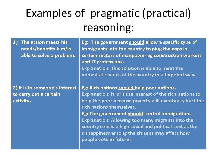 Examples of pragmatic (practical) reasoning: 1) The action meets his needs/benefits him/is able to