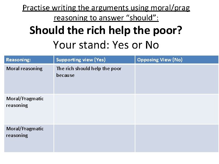 Practise writing the arguments using moral/prag reasoning to answer “should”: Should the rich help