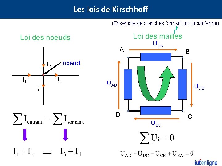 Les lois de Kirschhoff (Ensemble de branches formant un circuit fermé) Loi des mailles