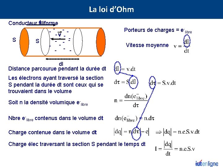 La loi d’Ohm I Conducteur filiforme - -v S - - - Porteurs de