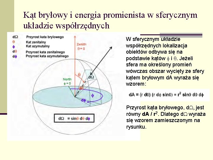 Kąt bryłowy i energia promienista w sferycznym układzie współrzędnych W sferycznym układzie współrzędnych lokalizacja