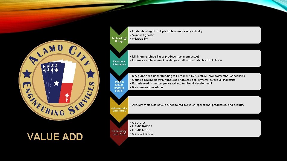 Technology Bridge Resource Allocation Subject Matter Experts (SME) • Understanding of multiple tools across