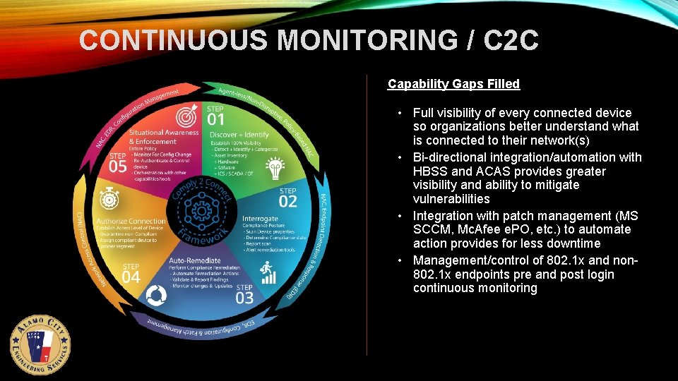 CONTINUOUS MONITORING / C 2 C Capability Gaps Filled • Full visibility of every