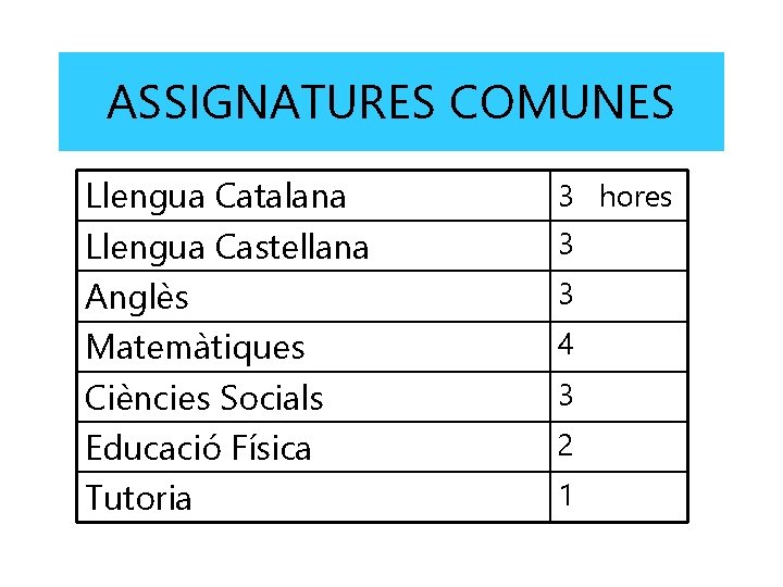 ASSIGNATURES COMUNES Llengua Catalana Llengua Castellana Anglès Matemàtiques Ciències Socials Educació Física Tutoria 3