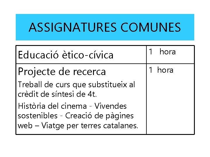 ASSIGNATURES COMUNES Educació ètico-cívica 1 hora Projecte de recerca 1 hora Treball de curs