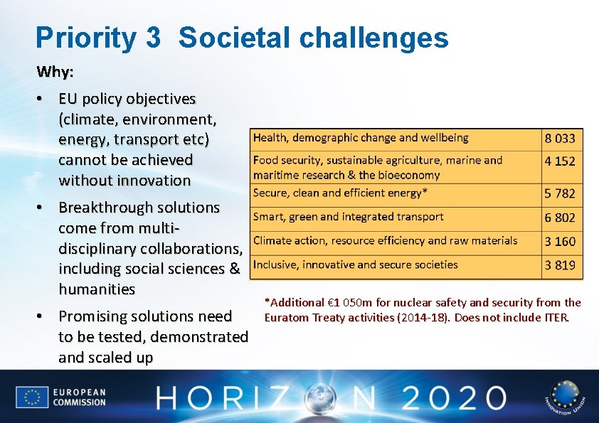 Priority 3 Societal challenges Why: • EU policy objectives (climate, environment, energy, transport etc)