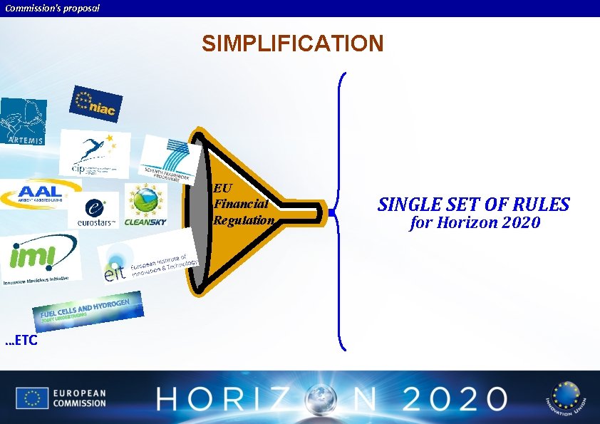 Commission's proposal SIMPLIFICATION EU Financial Regulation …ETC SINGLE SET OF RULES for Horizon 2020