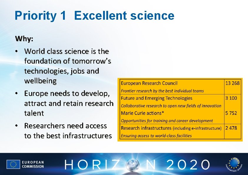 Priority 1 Excellent science Why: • World class science is the foundation of tomorrow’s